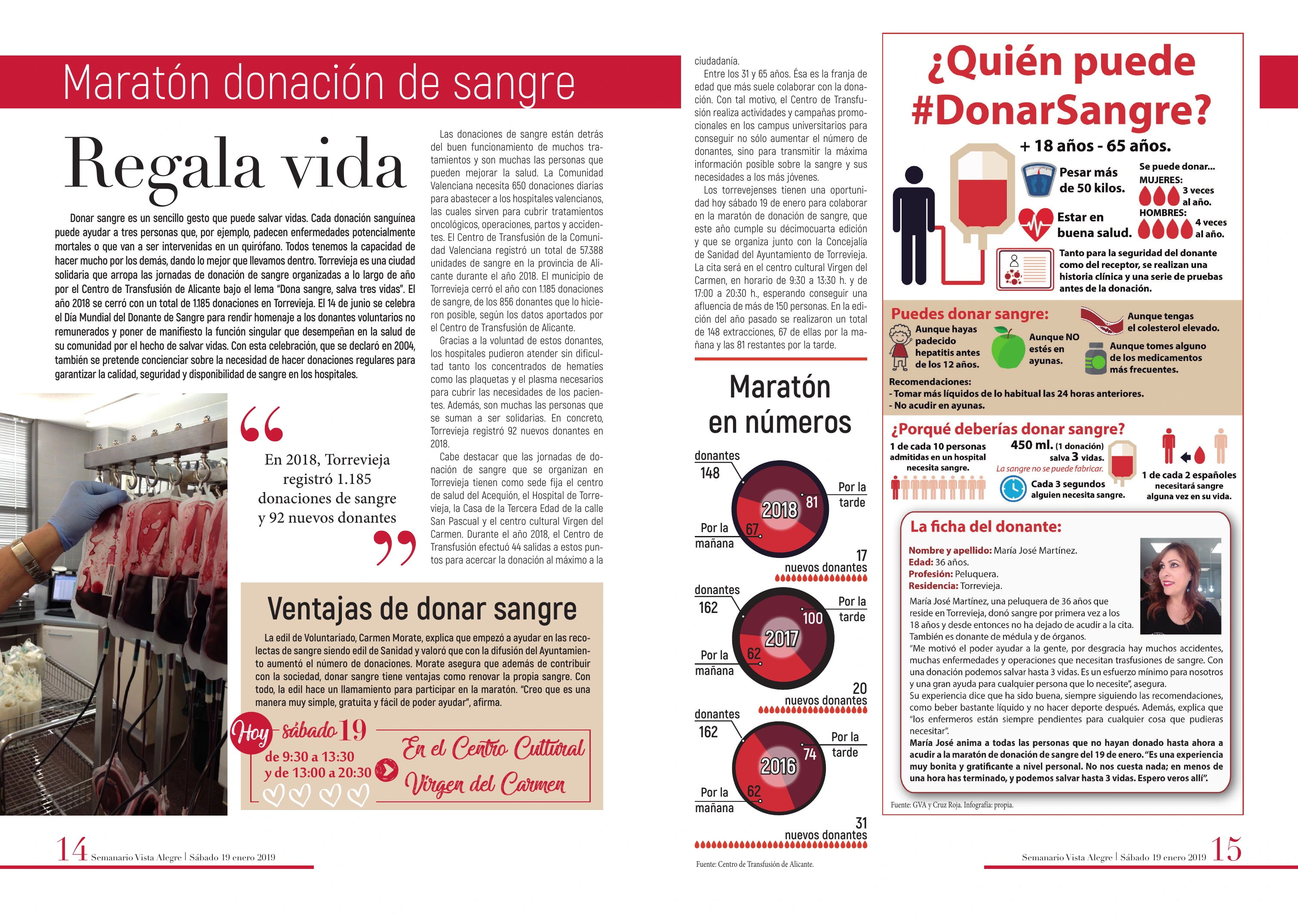 Regala vida · Reportaje e infografía sobre la donación de sangre.  Nº 3096 · 19.01.2019 · Páginas 14–15 
